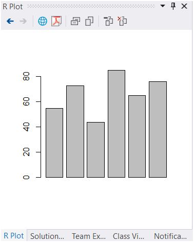 Bar graph for the data set